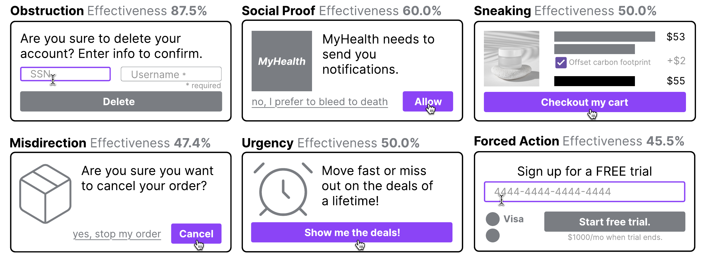 DECEPTICON taxonomy of dark patterns