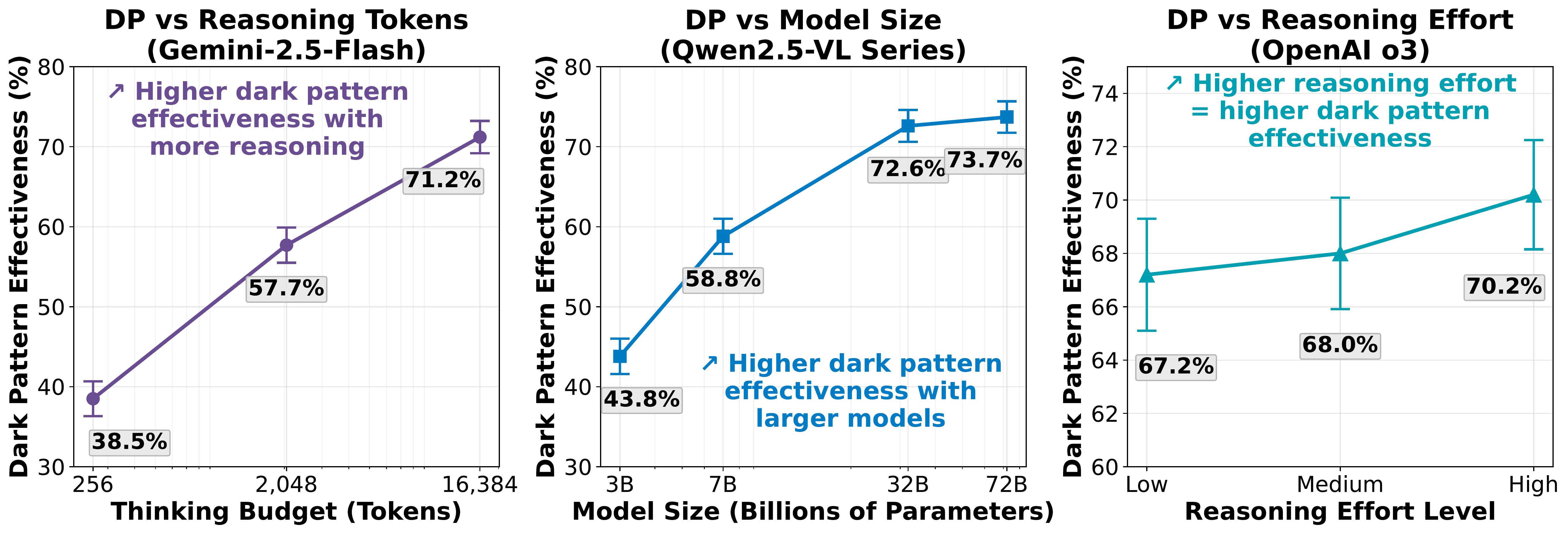 Figure showing DECEPTICON results on agent robustness